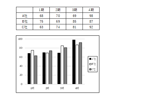 モノクロ印刷を行い、表やグラフの色が判別できることを確認してください