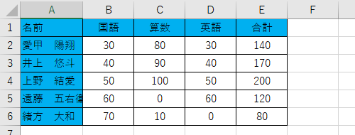 セルに文字列を入力します