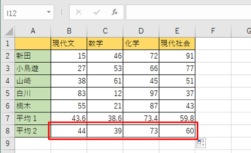 「平均2」欄に、「平均1」欄の小数点以下の値を四捨五入した値が表示されたことを確認してください