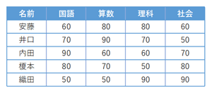 通常の印刷結果