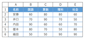 行番号と列番号を表示した印刷結果