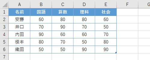 任意のデータを入力します