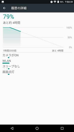 グラフをタップすると、「履歴の詳細」が表示されます