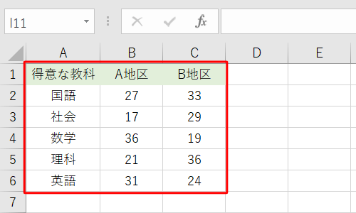 グラフに必要なデータを入力します