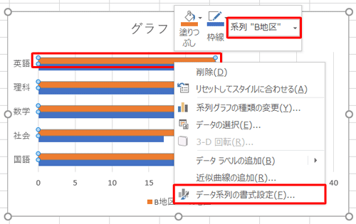 「B地区」の横棒を右クリックし、表示された一覧から「データ系列の書式設定」をクリックします
