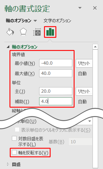 「最小値」、「最大値」、「目盛」、「補助目盛」「軸を反転する」を設定します