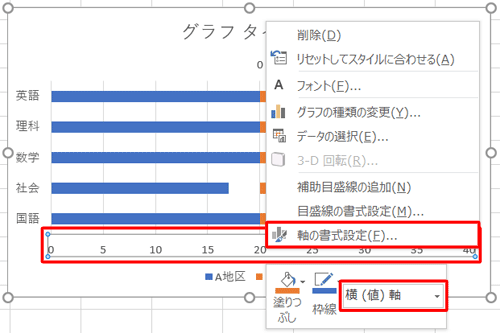 グラフ下部に表示されている、「A地区」の数値軸を右クリックし、表示された一覧から「軸の書式設定」をクリックします