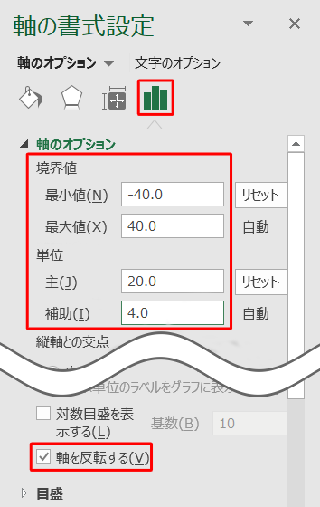 「最小値」、「最大値」、「目盛」、「補助目盛」「軸を反転する」を設定します
