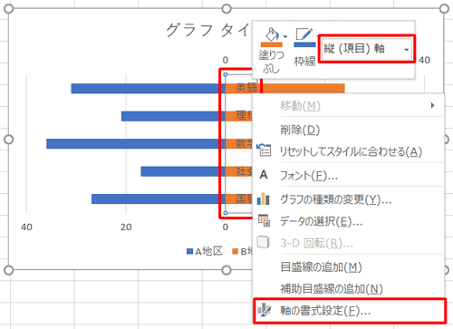 グラフに表示されている縦軸ラベルを右クリックし、表示された一覧から「軸の書式設定」をクリックします