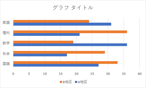 「集合横棒」のグラフが作成されます