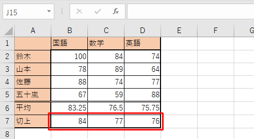 「平均」欄の値を切り上げた値が、それぞれの「切上」欄に表示されていることを確認してください