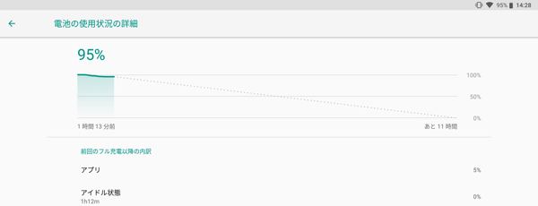 電池の使用状況の詳細（一例）