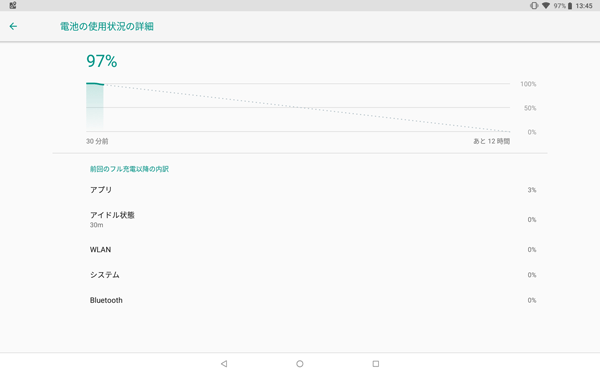 バッテリ使用量のグラフや、使用量の内訳を確認することができます