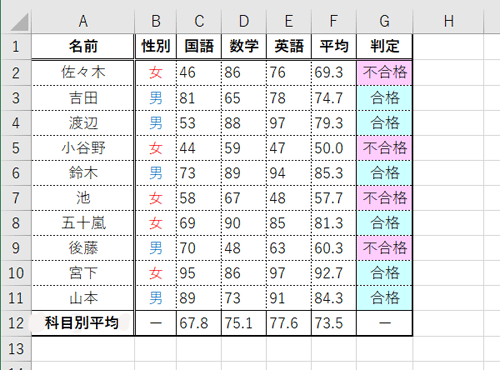 並べ替えを行う表を開きます