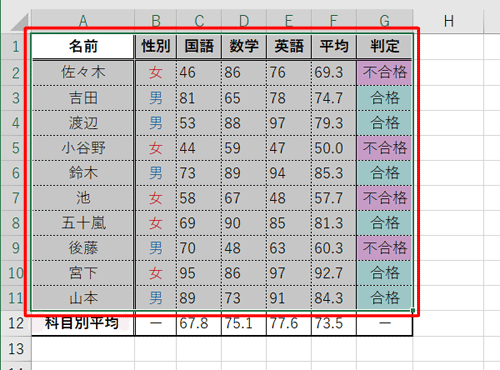 並べ替えたいデータを範囲選択します