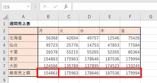 上記で指定した範囲内（セルB3～B7）の最大値がセルB8に算出されるので、ほかの月の最高売上額も算出する場合は、セルB8の内容をセルC8～F8にコピーします