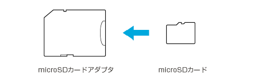 microSDカードを使用する場合は、microSDカードアダプタにセットする必要があります