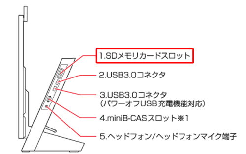 SDメモリカードスロット（一例）