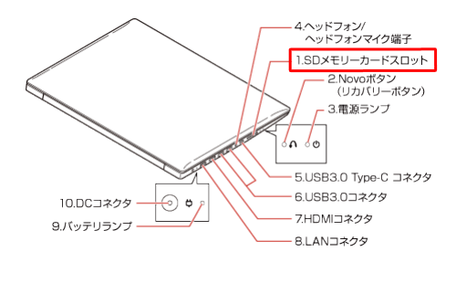 SDメモリカードスロット（一例）
