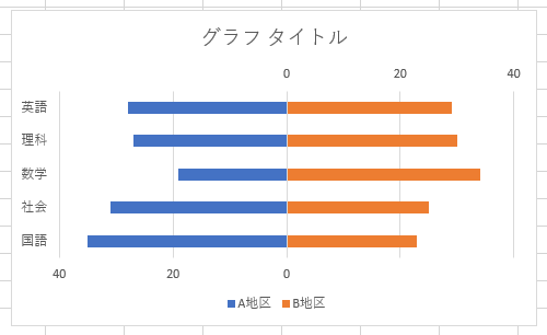 左右対比で作成したグラフ（例）