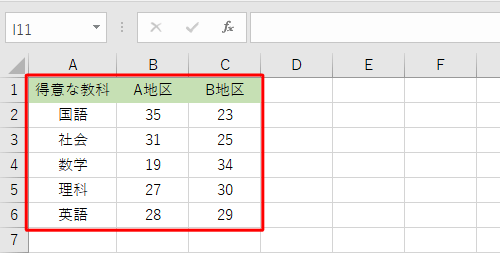 グラフに必要なデータを入力します