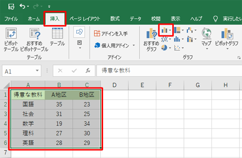 データが入力されたセルをクリックし、「リボン」から「挿入」タブをクリックして、「縦棒/横棒グラフの挿入」をクリックします
