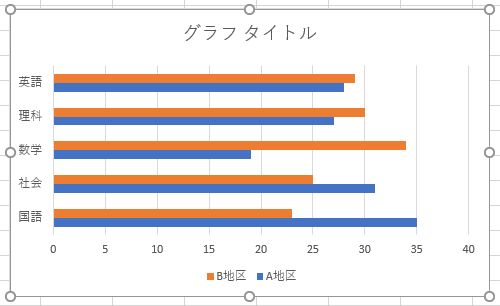 「集合横棒」のグラフが作成されます