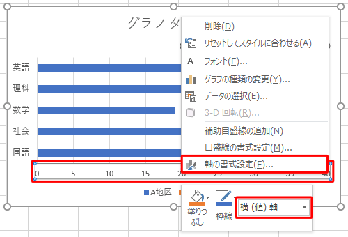 グラフ下部に表示されている、「A地区」の数値軸を右クリックし、表示された一覧から「軸の書式設定」をクリックします