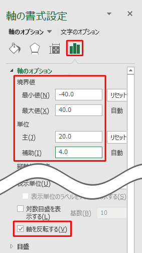 「最小値」、「最大値」、「目盛」、「補助目盛」「軸を反転する」を設定します