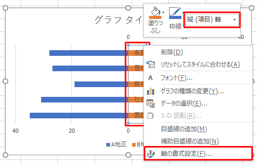 グラフに表示されている縦軸ラベルを右クリックし、表示された一覧から「軸の書式設定」をクリックします