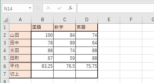 データを入力します