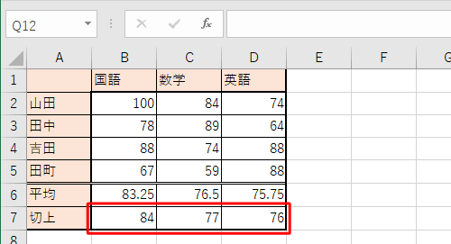 「平均」欄の値を切り上げた値が、それぞれの「切上」欄に表示されていることを確認してください