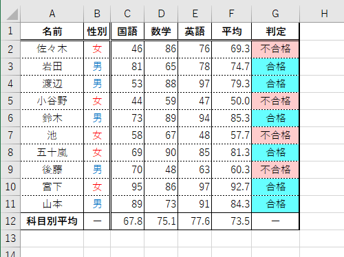 並べ替えを行う表を開きます