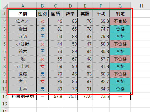 並べ替えたいデータを範囲選択します