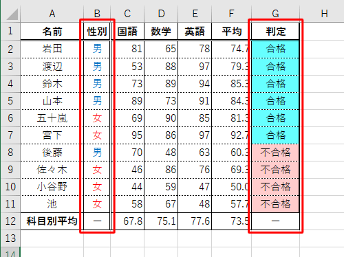 設定した条件でデータが並べ替えられたことを確認してください