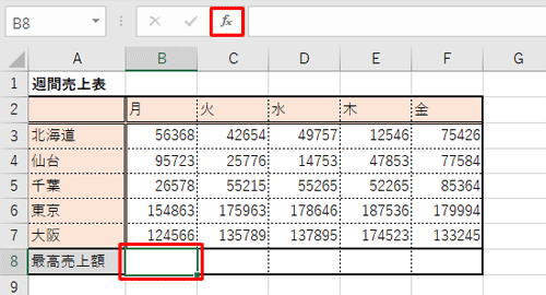 最大値を表示したいセルの場所をクリックし、「関数の挿入」アイコンをクリックします