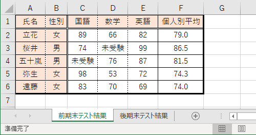 目的のファイルを開きます