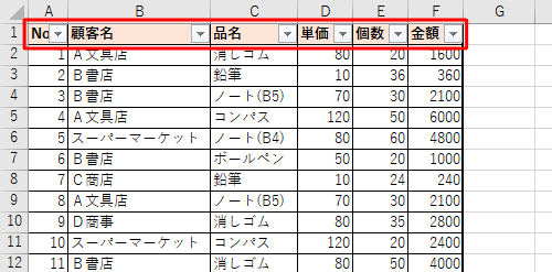 選択した見出し行の各セルに「▼」が表示されたことを確認してください