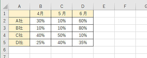 グラフ化したいデータを入力します