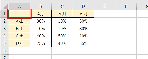 データの表内をクリックします