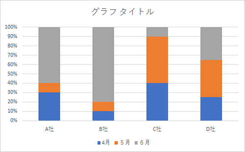 縦棒グラフが表示されます