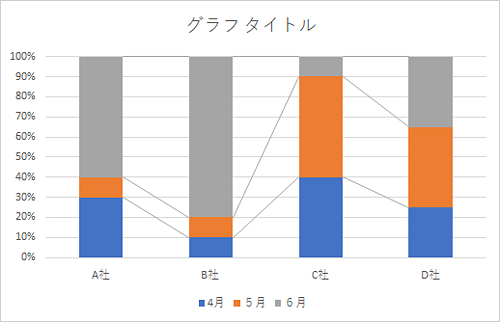 グラフに区分線が表示されたことを確認してください