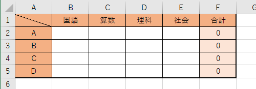 表を作成します