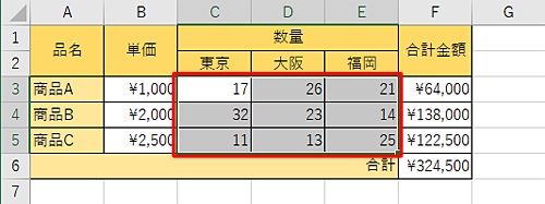 編集を許可するセルをドラッグまたはクリックして選択します
