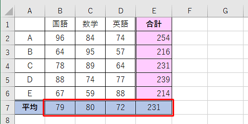 セルに平均の値が表示されたことを確認します