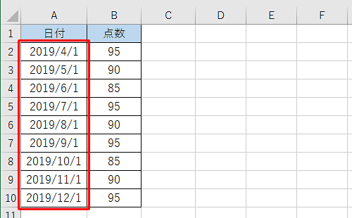 選択した任意の項目で、連続データが作成されることを確認してください