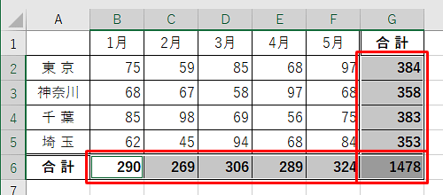 行と列の合計を一度に算出（一例）