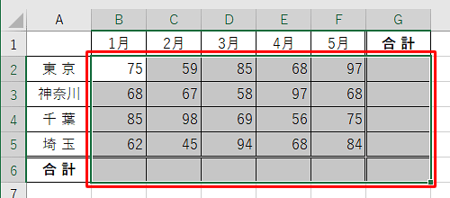 集計したいデータの範囲と、合計を表示する行と列をドラッグで範囲選択します