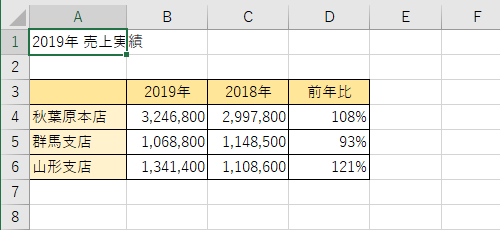 任意の表を表示します