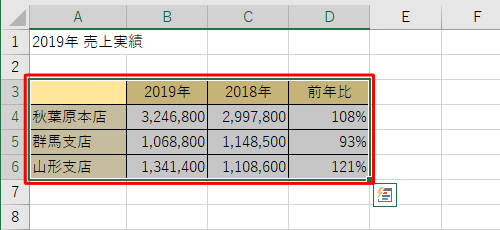 グラフを作成したい表をドラッグして範囲選択します